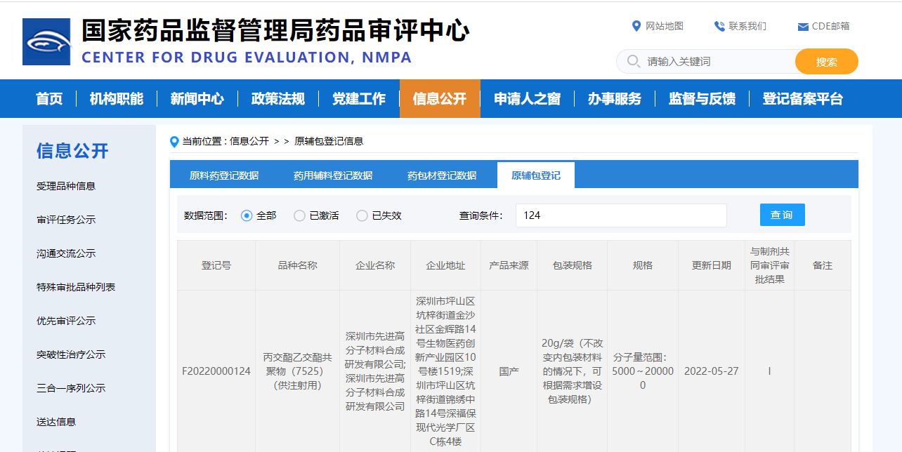 國(guó)家食品藥品監督管理局藥品評審中心評審結果